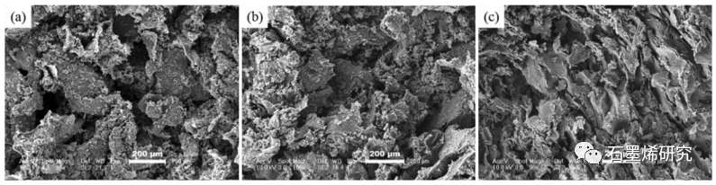 中国科学院长春应用化学、中国科学技术大学--聚氨酯/聚多巴胺/石墨烯拉胀泡沫复合材料具有高效、可调的电磁干扰屏蔽性能