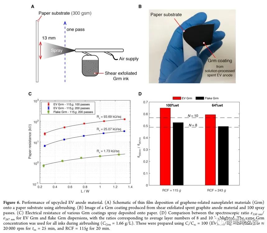 【石墨回收】IECR：废旧电动汽车阳极的可持续再生为溶液可加工的石墨烯纳米材料—Jason Stafford
