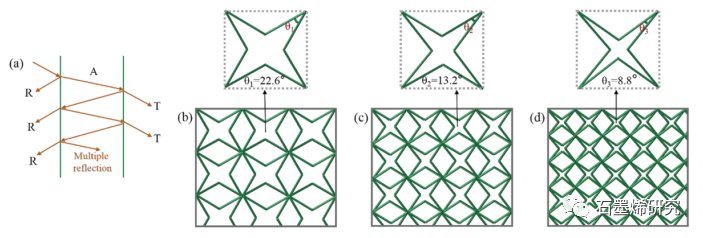 中国科学院长春应用化学、中国科学技术大学--聚氨酯/聚多巴胺/石墨烯拉胀泡沫复合材料具有高效、可调的电磁干扰屏蔽性能