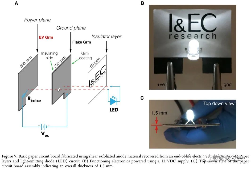 【石墨回收】IECR：废旧电动汽车阳极的可持续再生为溶液可加工的石墨烯纳米材料—Jason Stafford