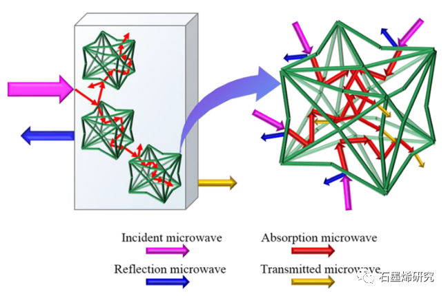 中国科学院长春应用化学、中国科学技术大学--聚氨酯/聚多巴胺/石墨烯拉胀泡沫复合材料具有高效、可调的电磁干扰屏蔽性能