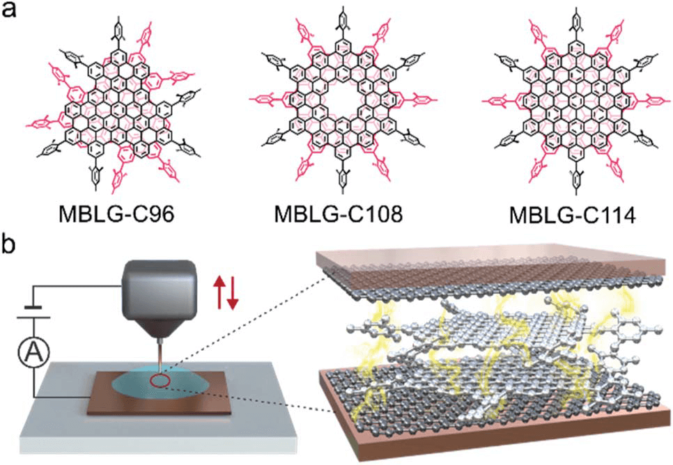 厦门大学和兰卡斯特大学 Chem. Sci.｜基于纳米石墨烯分子的原子级厚度单分子器件