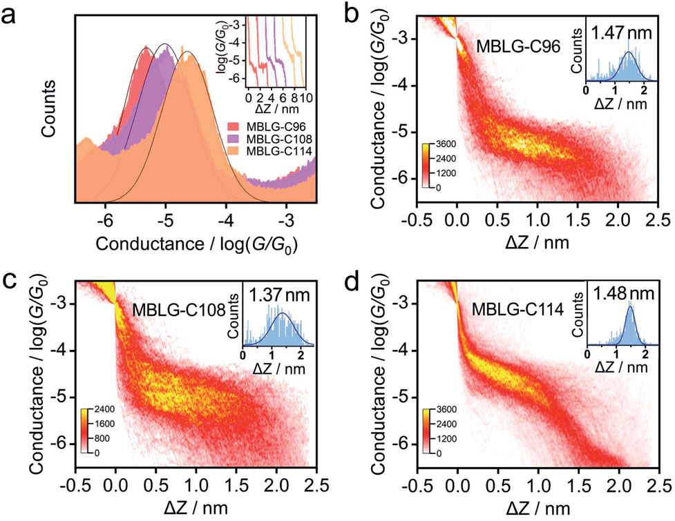 厦门大学和兰卡斯特大学 Chem. Sci.｜基于纳米石墨烯分子的原子级厚度单分子器件