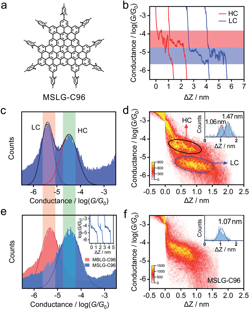 厦门大学和兰卡斯特大学 Chem. Sci.｜基于纳米石墨烯分子的原子级厚度单分子器件