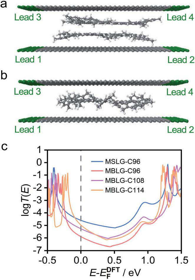 厦门大学和兰卡斯特大学 Chem. Sci.｜基于纳米石墨烯分子的原子级厚度单分子器件