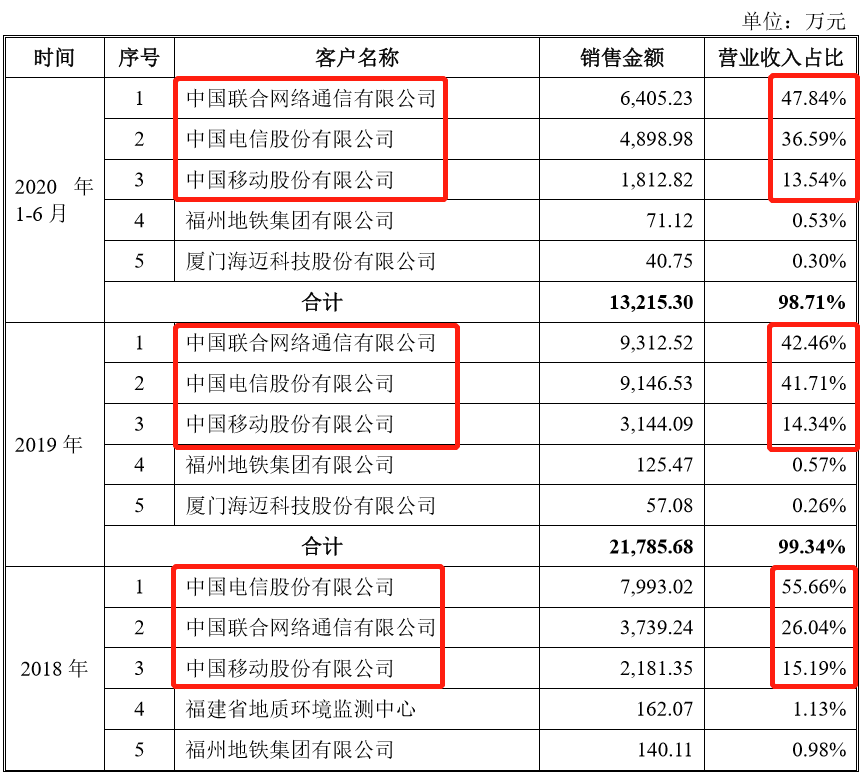 汇川物联网科创板IPO被否！“物联网”定性名不副实