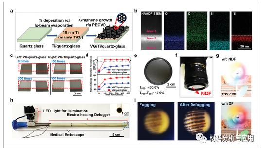 北大刘忠范院士团队《AFM》：综述-在各种功能绝缘基板上直接PECVD生长石墨烯薄膜的最新进展和应用