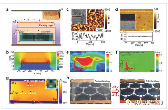 北大刘忠范院士团队《AFM》：综述-在各种功能绝缘基板上直接PECVD生长石墨烯薄膜的最新进展和应用