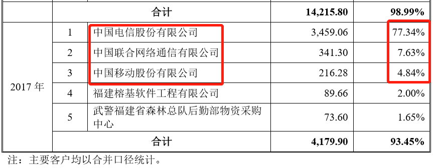 汇川物联网科创板IPO被否！“物联网”定性名不副实