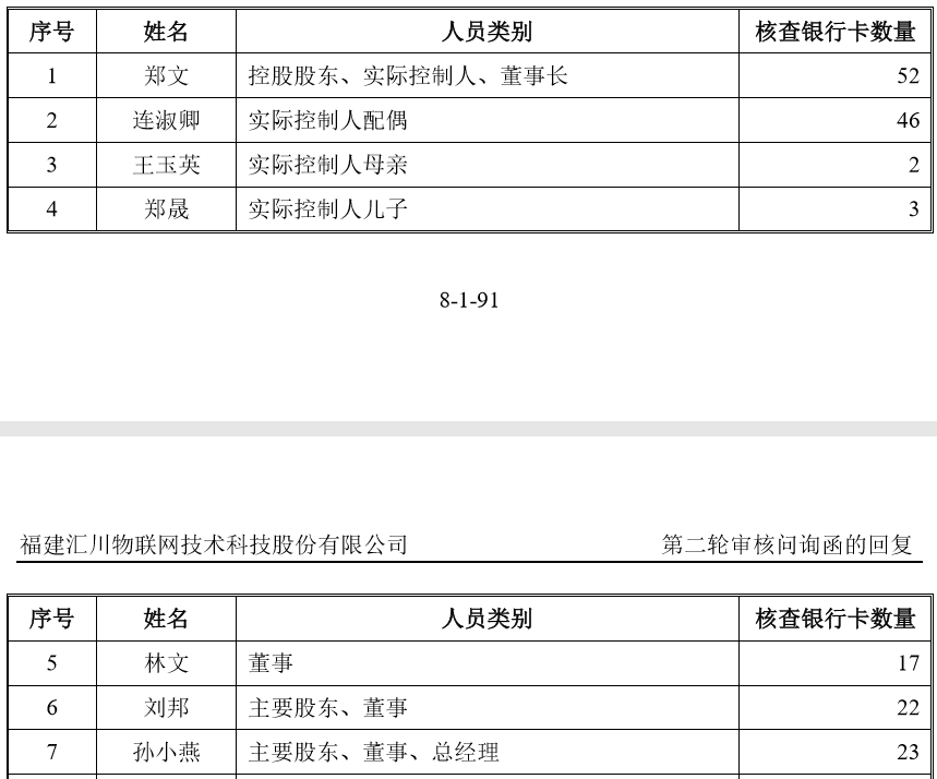汇川物联网科创板IPO被否！“物联网”定性名不副实