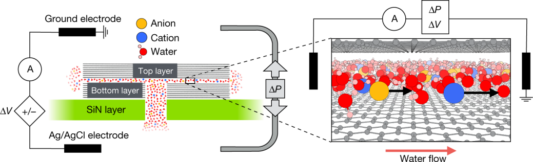 给石墨片加点氧，怎么就发Nature Materials了？