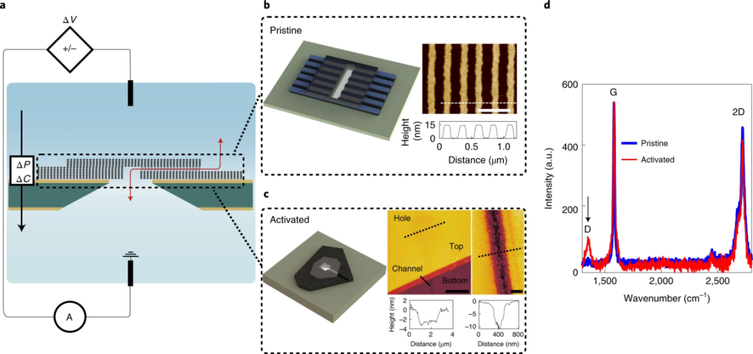 给石墨片加点氧，怎么就发Nature Materials了？