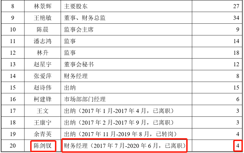汇川物联网科创板IPO被否！“物联网”定性名不副实