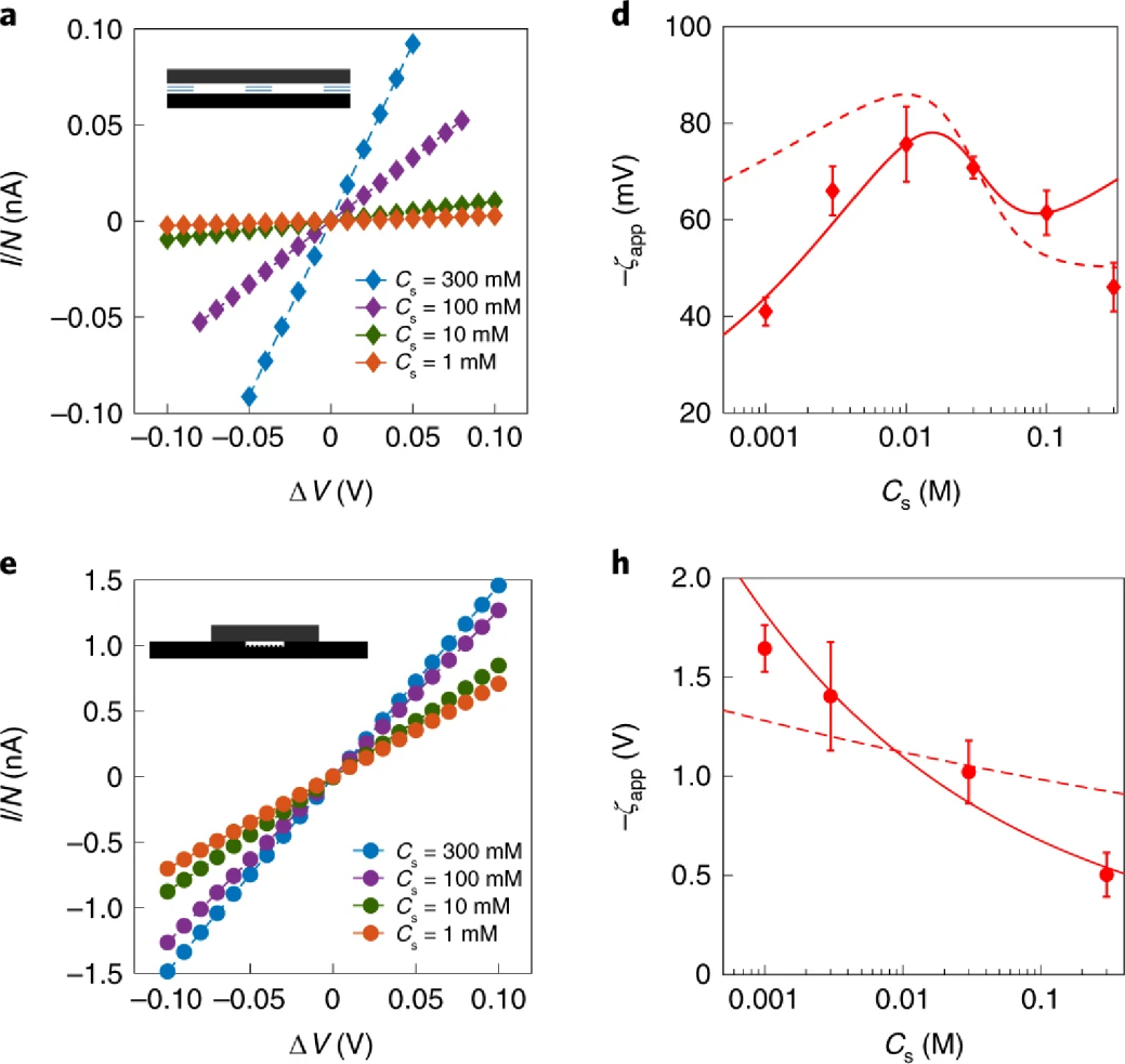 给石墨片加点氧，怎么就发Nature Materials了？