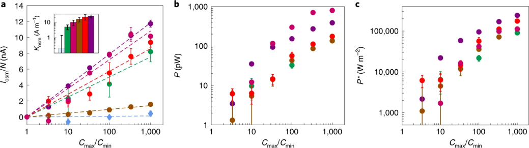 给石墨片加点氧，怎么就发Nature Materials了？
