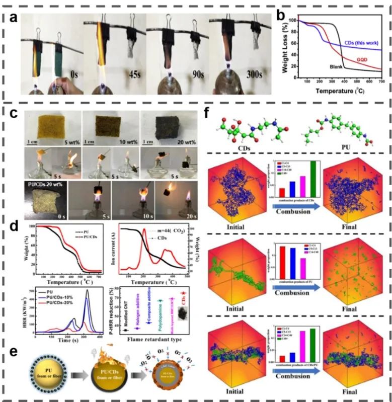 南工大陈苏团队《Small》：碳点的大规模制备方法及其应用存在问题与展望