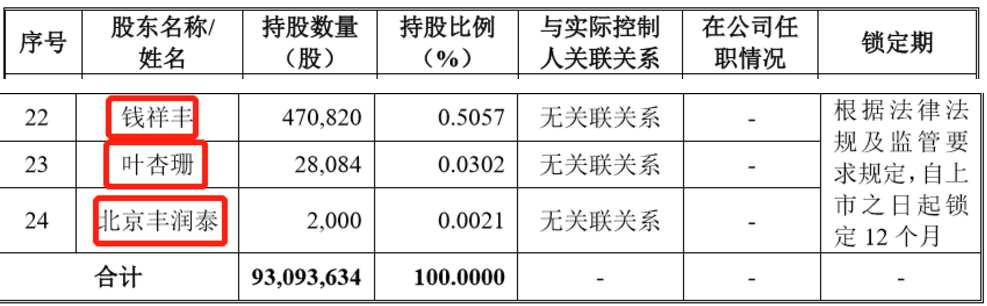 汇川物联网科创板IPO被否！“物联网”定性名不副实