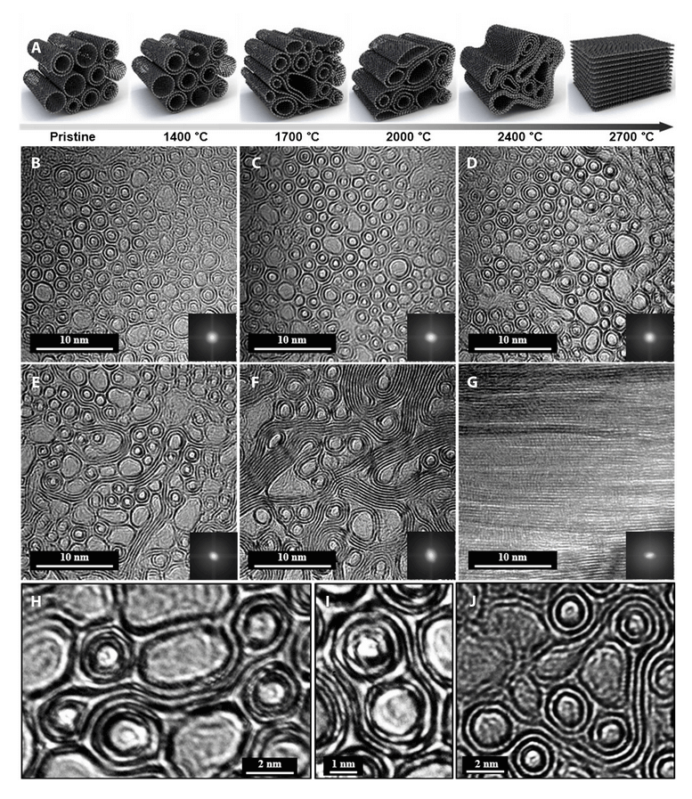 Science Advances：碳纳米管石墨化，高性能碳纤维!