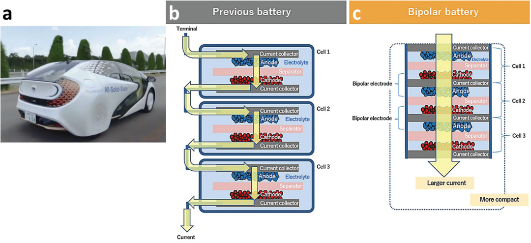 丰田首次期刊发文公开在固态电池方面的心得