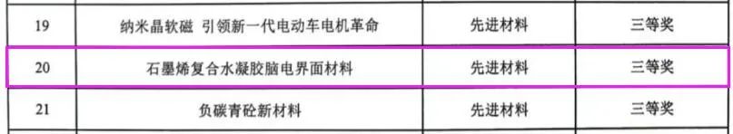 3项获奖！超碳科技孵化器内这两家企业和这个团队的共3个项目，在2022第二届宝山“科创杯”创新创业大赛中获奖！