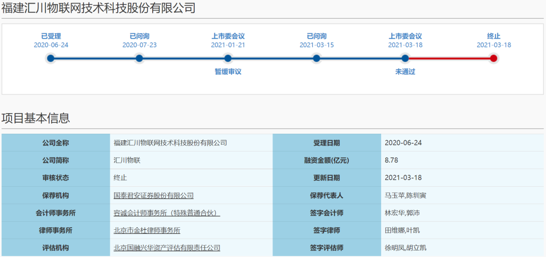 汇川物联：问询问题无，审核结果否