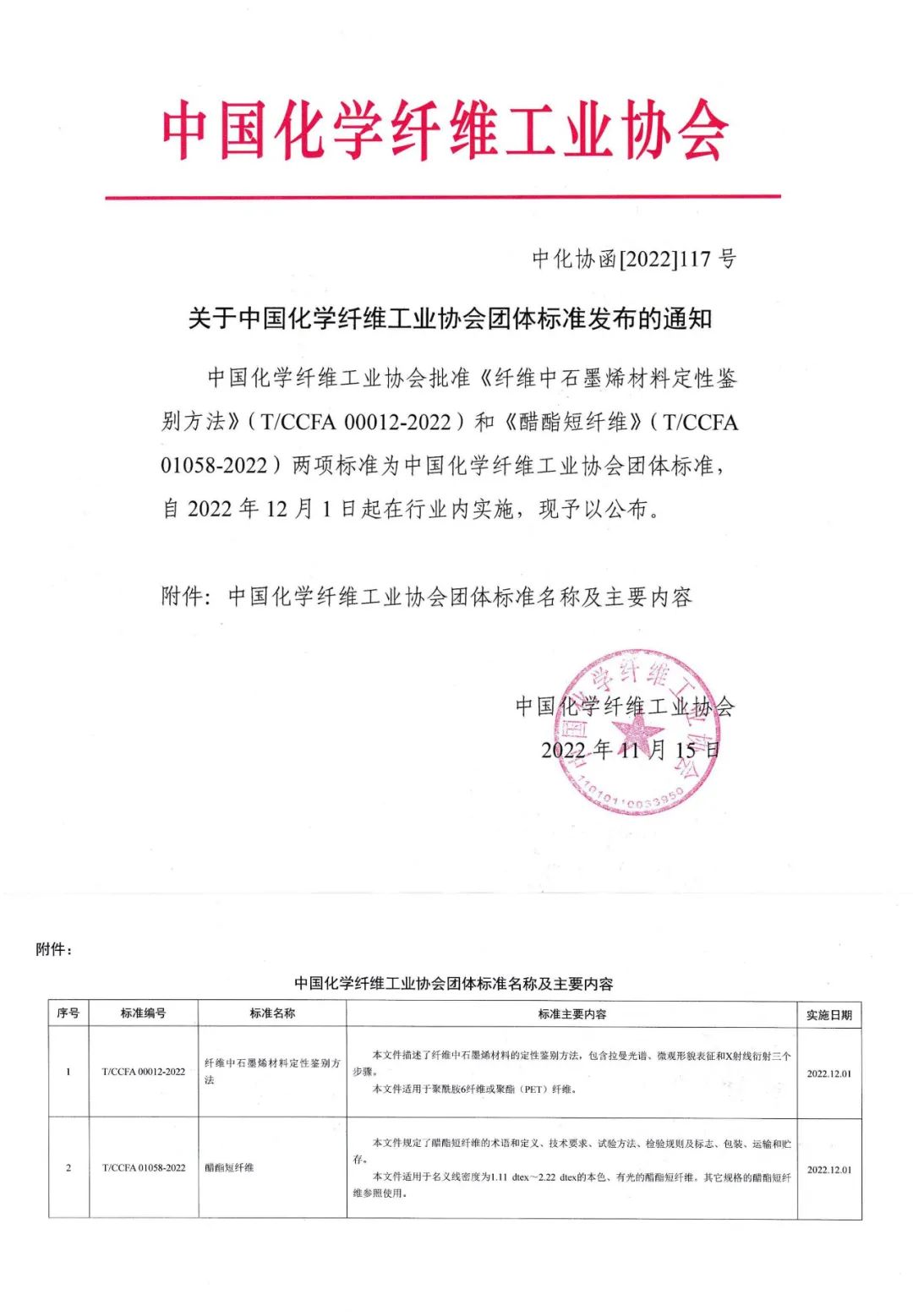 重磅：中国化纤协会和高烯科技共同牵头起草的石墨烯纤维行业团体标准正式发布！