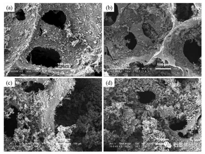 中国科学院长春应用化学研究所、中国科学技术大学--聚氨酯/聚多巴胺/石墨烯拉胀泡沫复合材料具有高效、可调的电磁干扰屏蔽性能