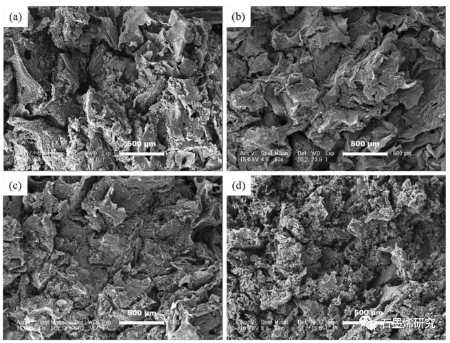 中国科学院长春应用化学研究所、中国科学技术大学--聚氨酯/聚多巴胺/石墨烯拉胀泡沫复合材料具有高效、可调的电磁干扰屏蔽性能