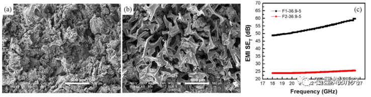中国科学院长春应用化学研究所、中国科学技术大学--聚氨酯/聚多巴胺/石墨烯拉胀泡沫复合材料具有高效、可调的电磁干扰屏蔽性能