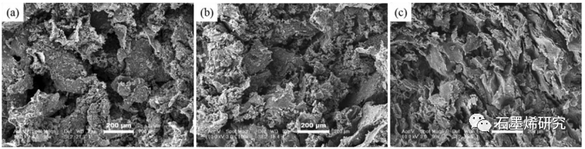 中国科学院长春应用化学研究所、中国科学技术大学--聚氨酯/聚多巴胺/石墨烯拉胀泡沫复合材料具有高效、可调的电磁干扰屏蔽性能