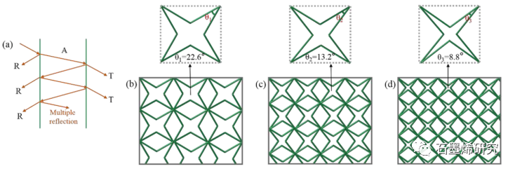 中国科学院长春应用化学研究所、中国科学技术大学--聚氨酯/聚多巴胺/石墨烯拉胀泡沫复合材料具有高效、可调的电磁干扰屏蔽性能