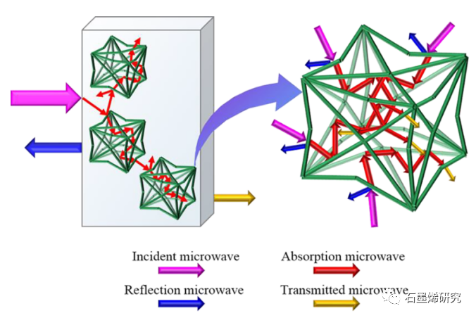 中国科学院长春应用化学研究所、中国科学技术大学--聚氨酯/聚多巴胺/石墨烯拉胀泡沫复合材料具有高效、可调的电磁干扰屏蔽性能