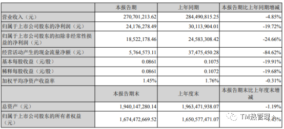 中石科技&碳元科技&飞荣达 Q1 业绩汇总
