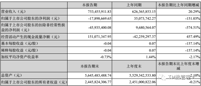 中石科技&碳元科技&飞荣达 Q1 业绩汇总