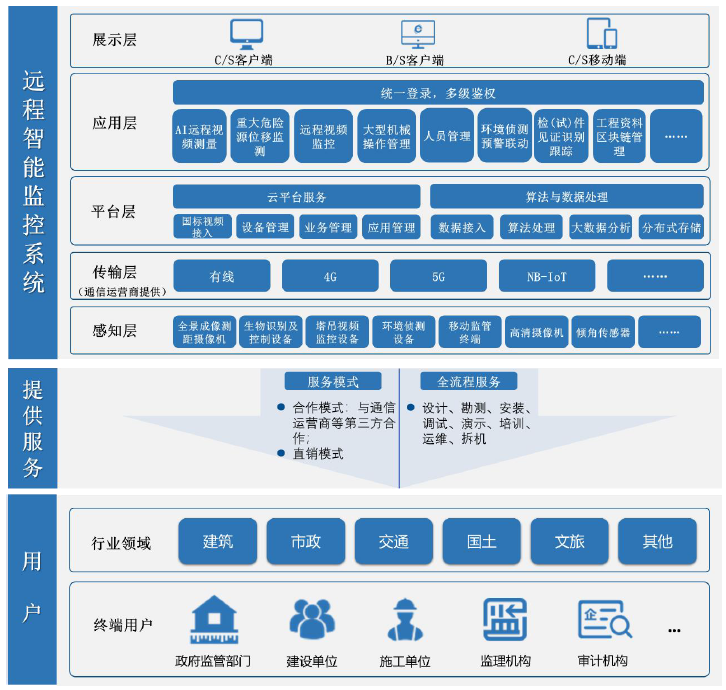 汇川物联：问询问题无，审核结果否