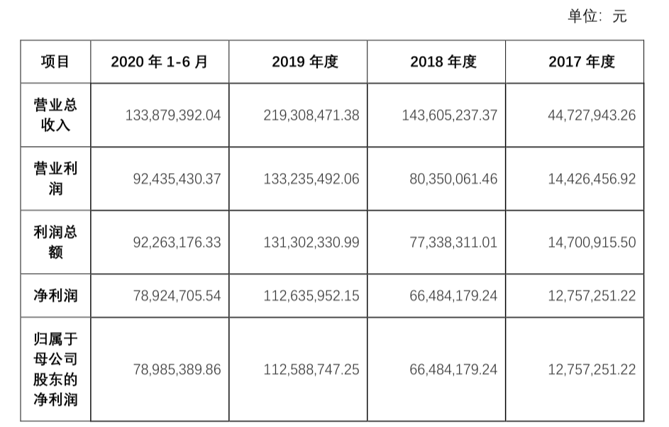 汇川物联：问询问题无，审核结果否