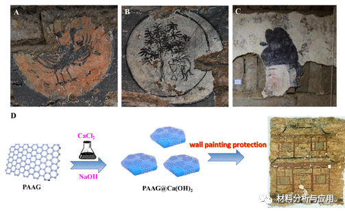 甘肃省文物考古研究所《ACS Omega》：石墨烯基纳米复合材料，助力延续壁画的文化遗产