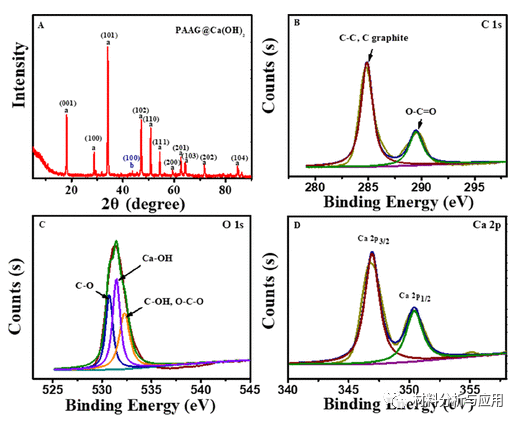甘肃省文物考古研究所《ACS Omega》：石墨烯基纳米复合材料，助力延续壁画的文化遗产