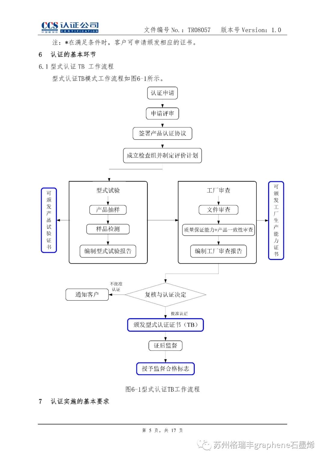 中国船级社：石墨烯锌粉涂料纳入风电《涂料产品认证实施专用规则》