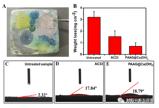 甘肃省文物考古研究所《ACS Omega》：石墨烯基纳米复合材料，助力延续壁画的文化遗产