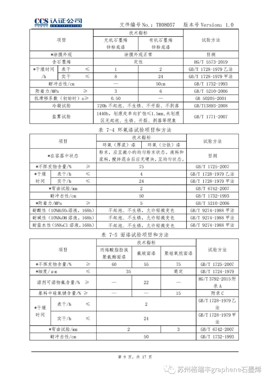 中国船级社：石墨烯锌粉涂料纳入风电《涂料产品认证实施专用规则》
