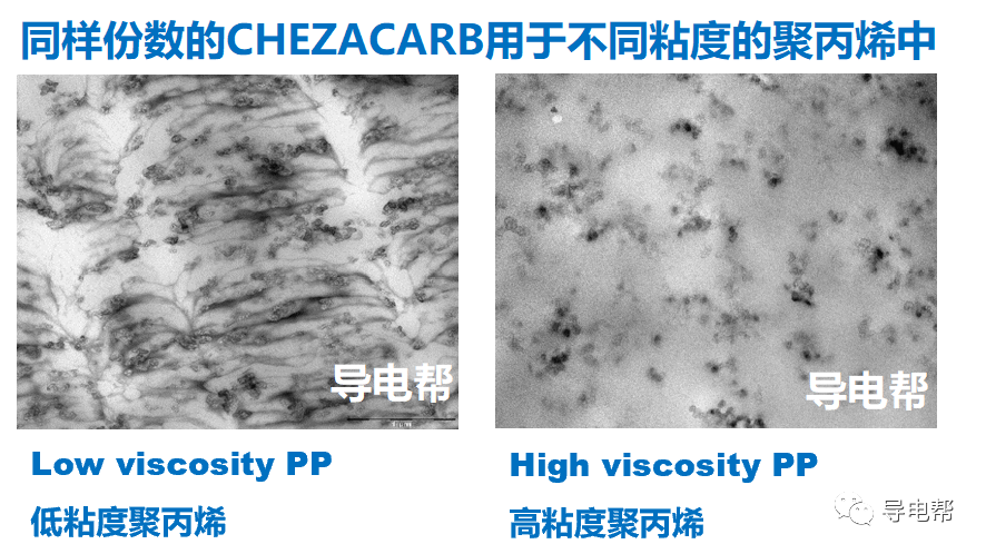 CHEZACARB在聚丙烯中的应用
