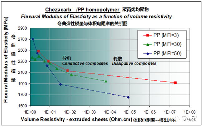 CHEZACARB在聚丙烯中的应用