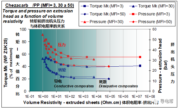 CHEZACARB在聚丙烯中的应用