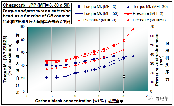 CHEZACARB在聚丙烯中的应用
