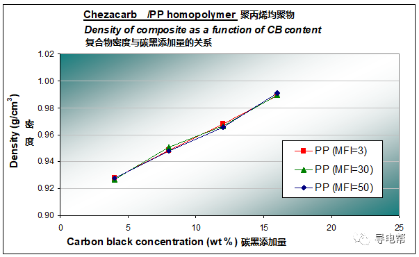 CHEZACARB在聚丙烯中的应用