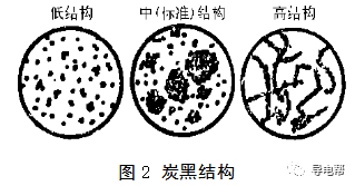 如何选择优质的导电碳黑