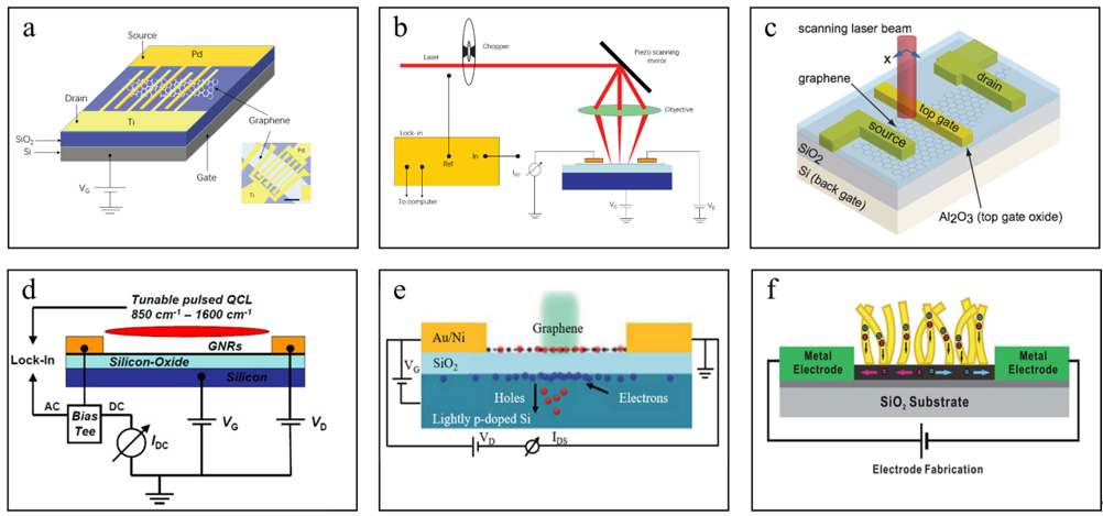 发光学报 | 石墨烯：引领光电器件发展的新“舵手”