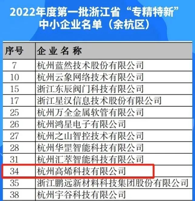 追烯逐梦，勇毅前行，致高烯的2022！