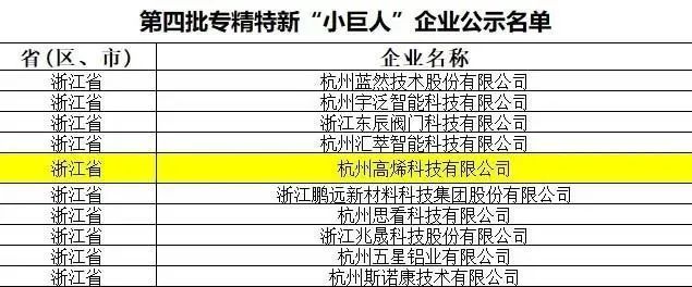 追烯逐梦，勇毅前行，致高烯的2022！